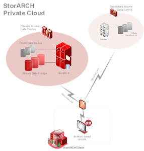 StorARCH Private Cloud Archive and Retrieval 